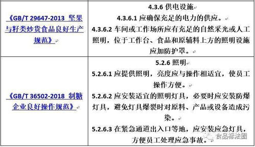 食品工廠照明設(shè)施設(shè)計(jì)要求匯總及企業(yè)策劃指南