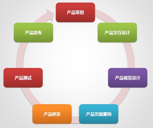 產(chǎn)品經(jīng)理與企劃就業(yè)前景對(duì)比 機(jī)會(huì)與挑戰(zhàn)并存
