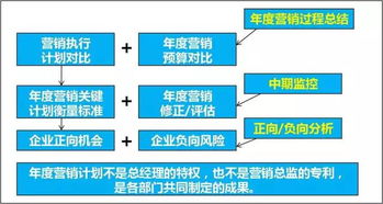 年度營(yíng)銷頂層設(shè)計(jì) 企業(yè)策劃與內(nèi)訓(xùn)的完美結(jié)合——秋季必關(guān)注的方案班與課程